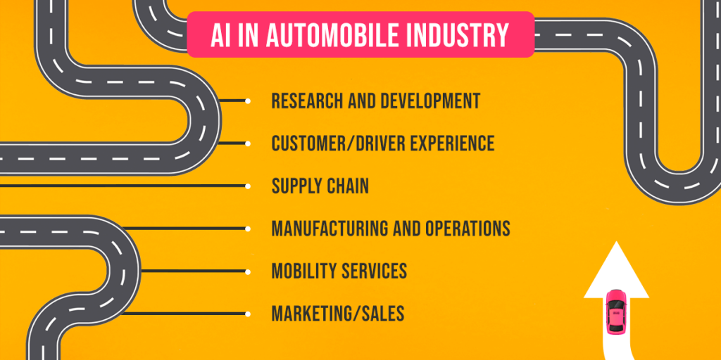 How AI is Changing the Autonomous Vehicle Industry? 4 Autonomous Vehicle Industry
