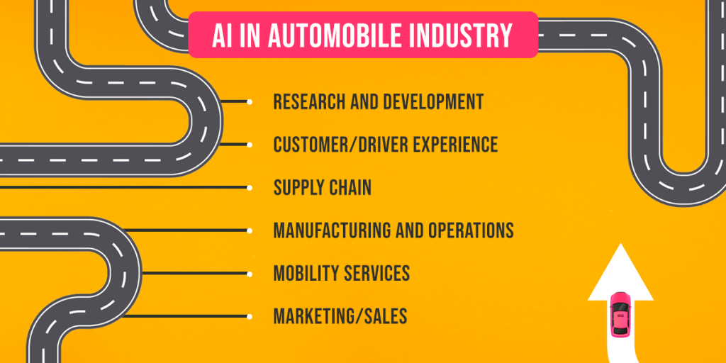 Autonomous Vehicle Industry