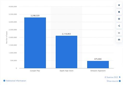 cost to hire Flutter developer statistics