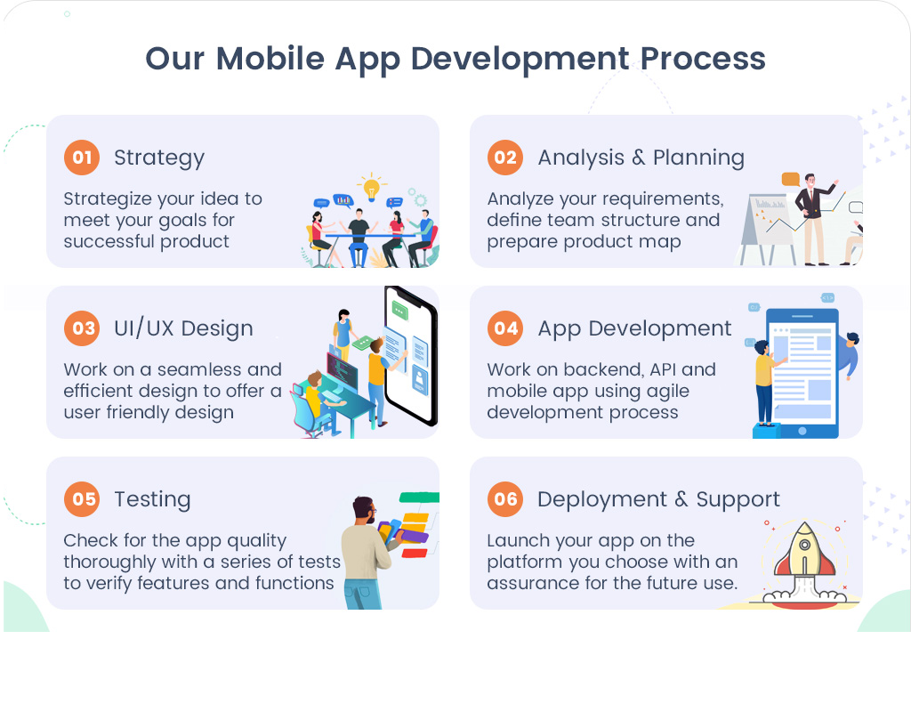 How Much Does It Cost to Develop An On-Demand Tutor App? 1 online tutor development process