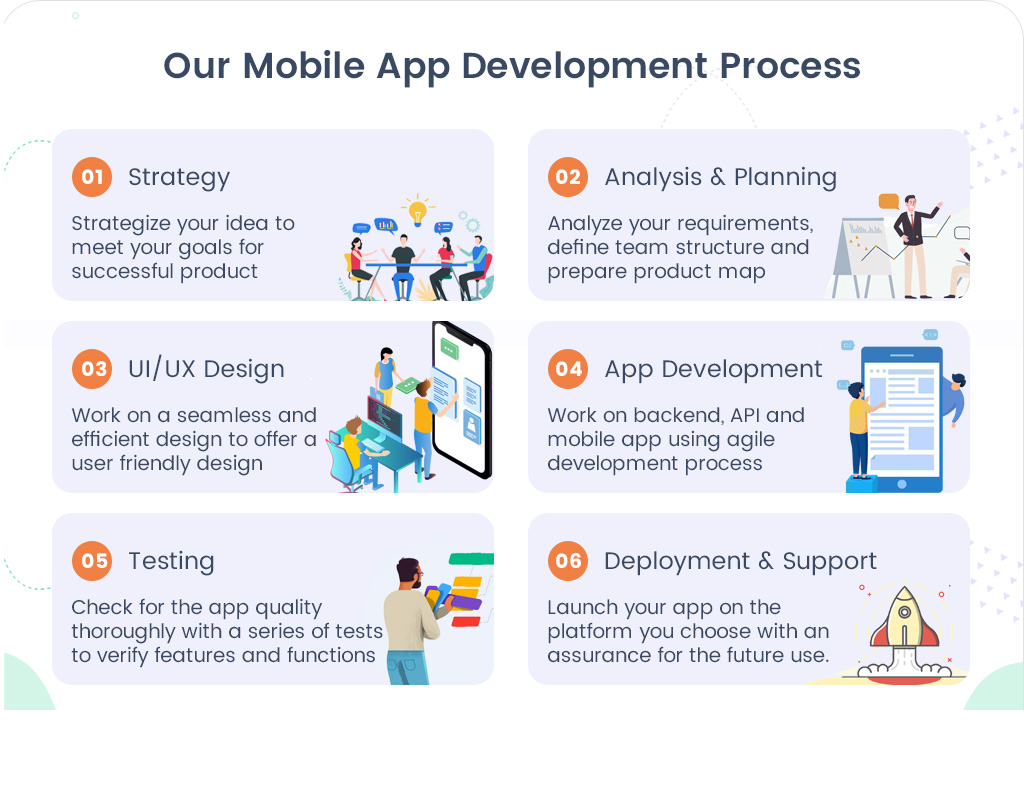 online tutor development process