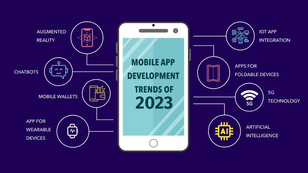 top mobile development trends 2023