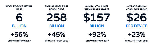 8 Ways To Boost App Engagement With Mobile App Monitoring 1 boost app engagement with mobile application