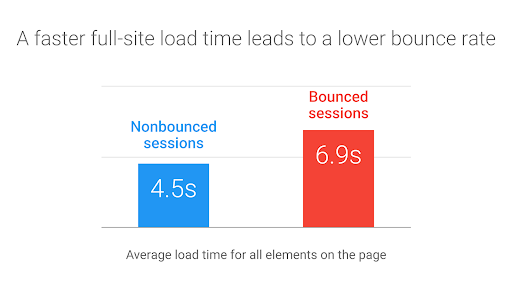 8 Ways To Boost App Engagement With Mobile App Monitoring 4 boost app engagement with mobile application
