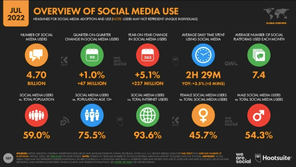 features of social media
