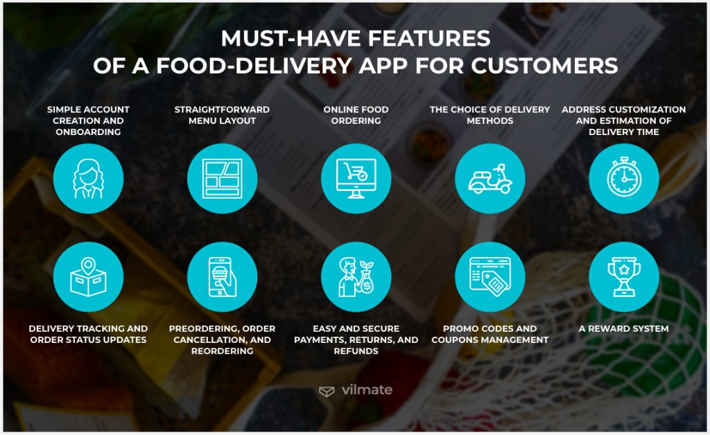 create a food delivery app