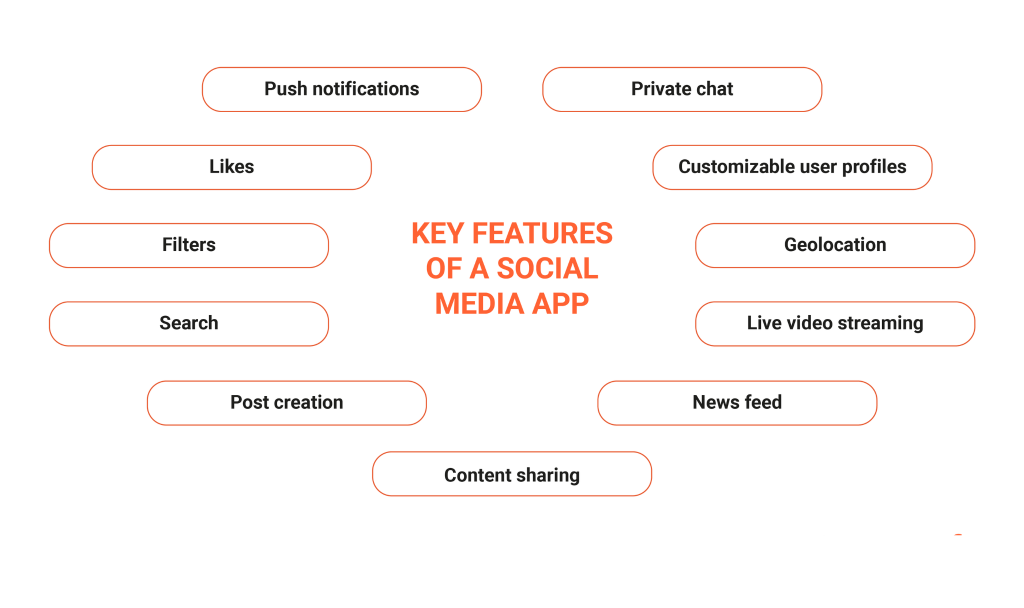 features of social media features of social media