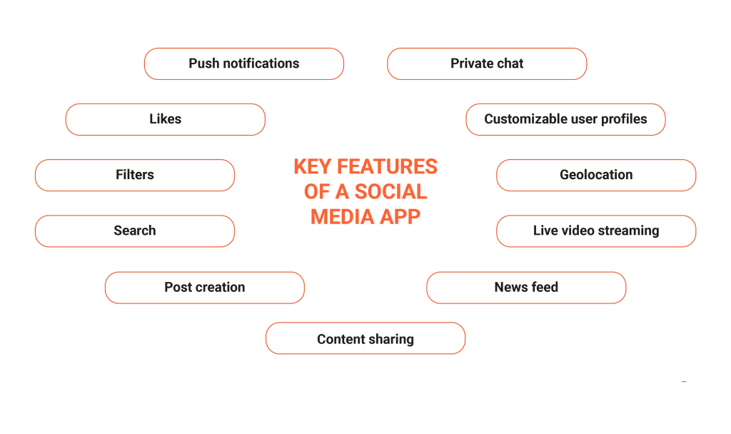 features of social media