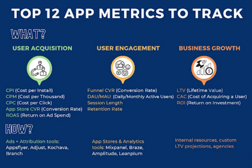 8 Ways To Boost App Engagement With Mobile App Monitoring 3 Boost app engagement