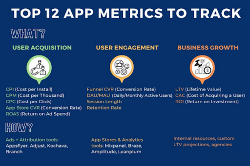 Boost app engagement