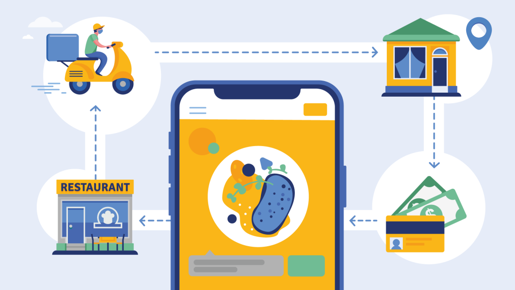 best food delivery app ideas Best food delivery app ideas
