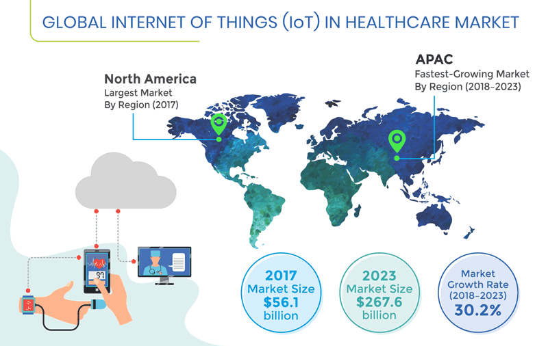 IoT in healthcare