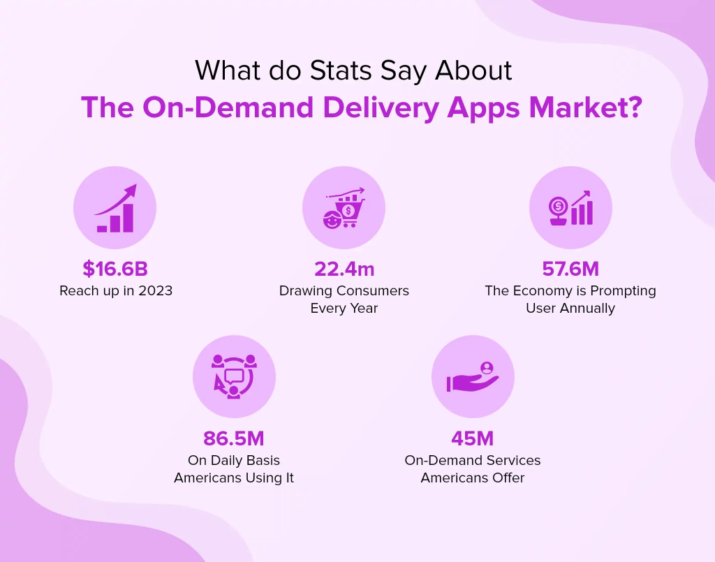 on-demand services