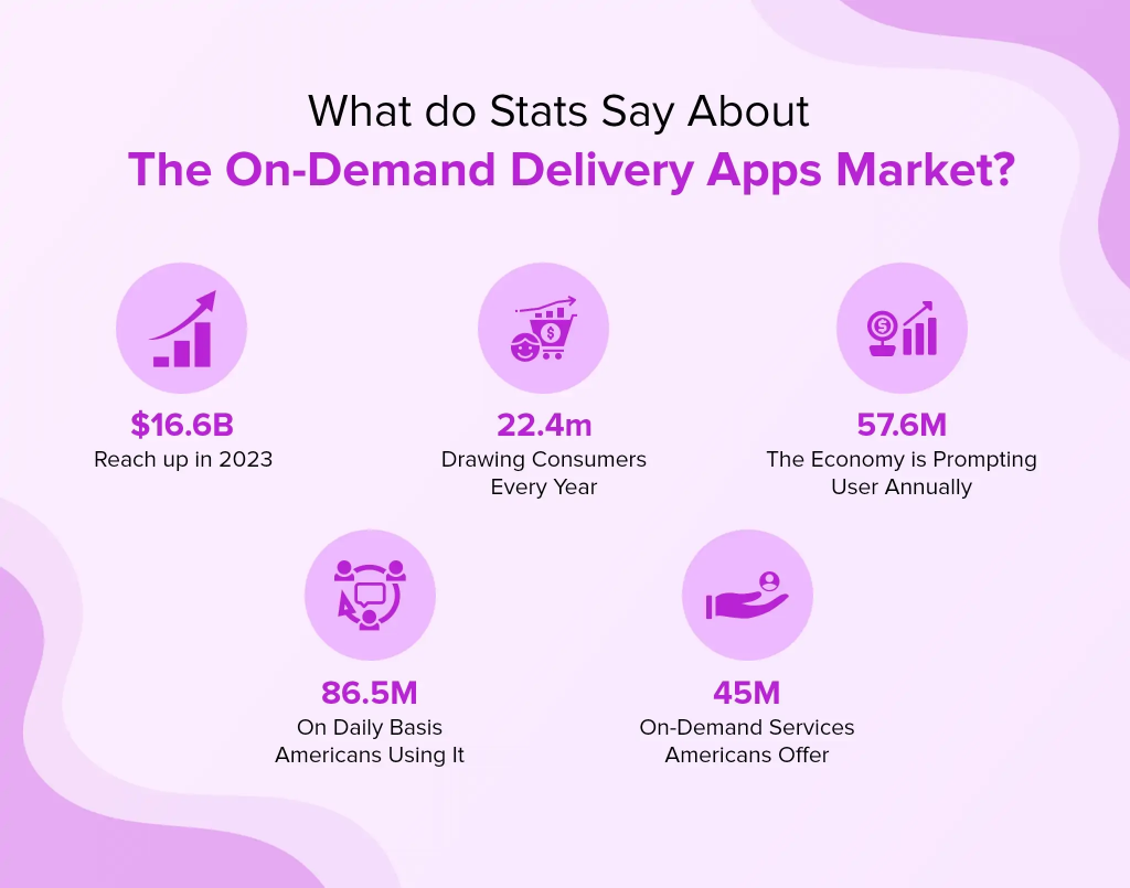 On-Demand Services on-demand services