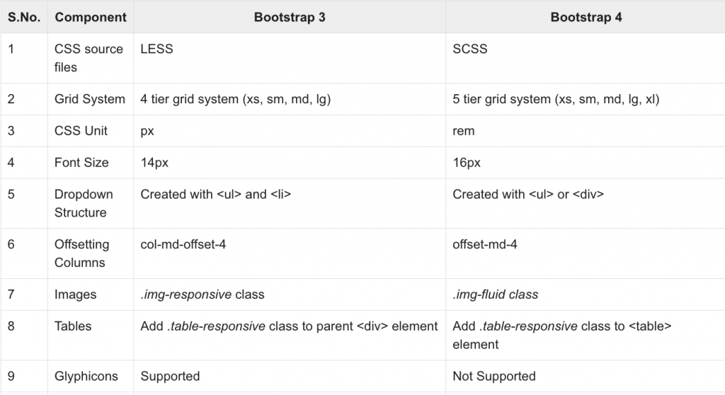 what is bootstrap in programming