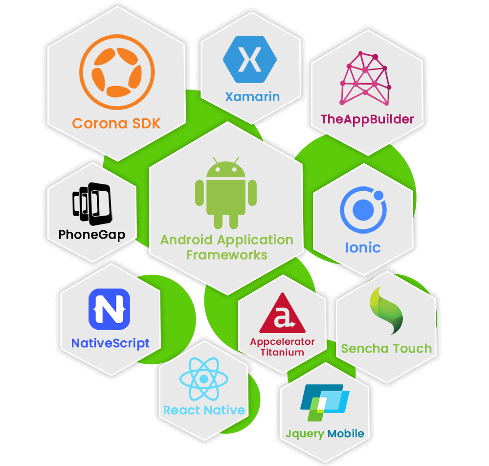 9+ Top Frameworks & Libraries for Android App Development 2 Frameworks