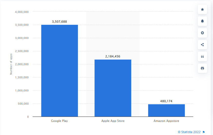 Biggest-app-stores-in-the-world-2022-Statista