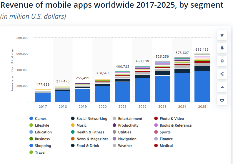 15+ Top Software Development Trends to Look For in 2023