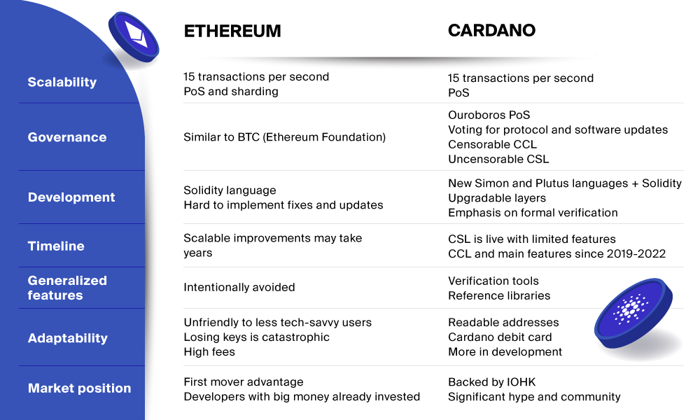 ethereum-vs-cardano-key-differences