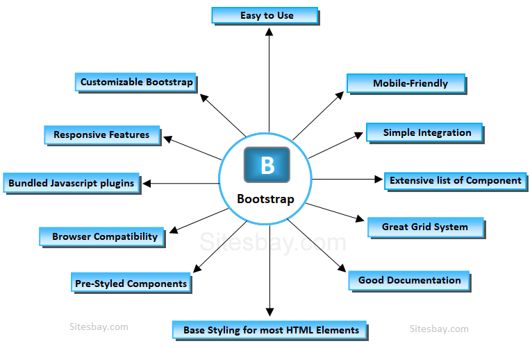 What is Bootstrap in Programming & Its Magical Vol.4? 1 features-of-bootstrap