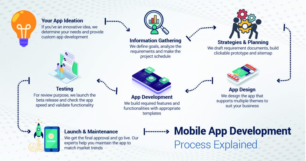 develop an app using python