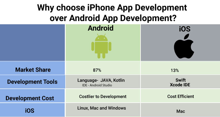 iPhone-App-Development