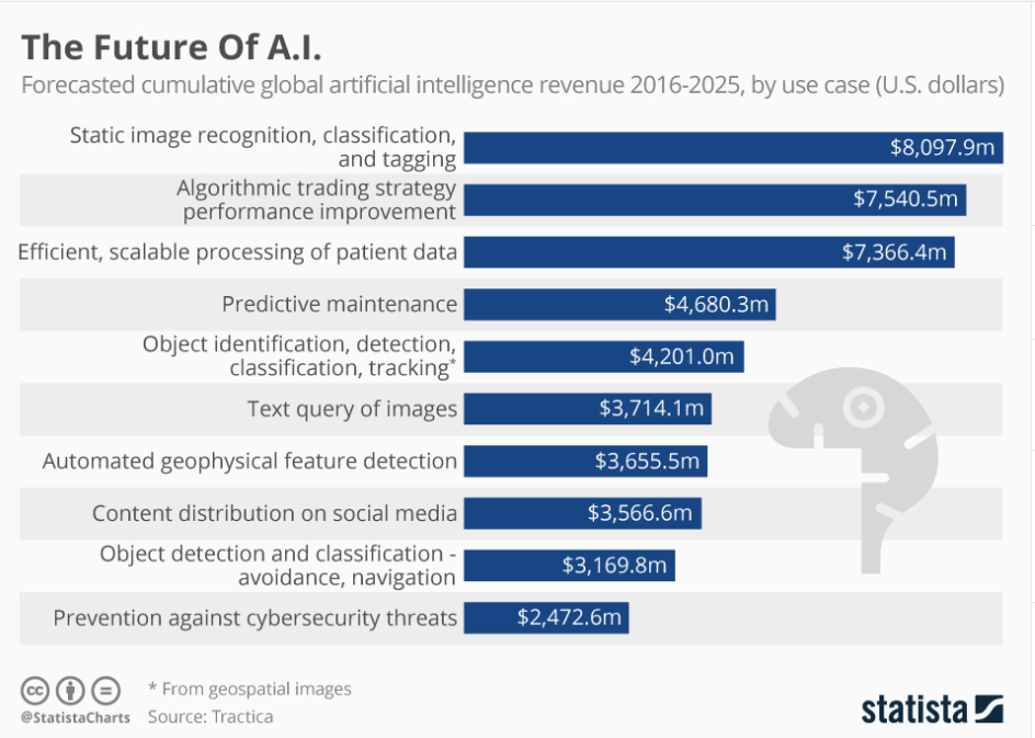 Artificial Intelligence in Mobile App Development