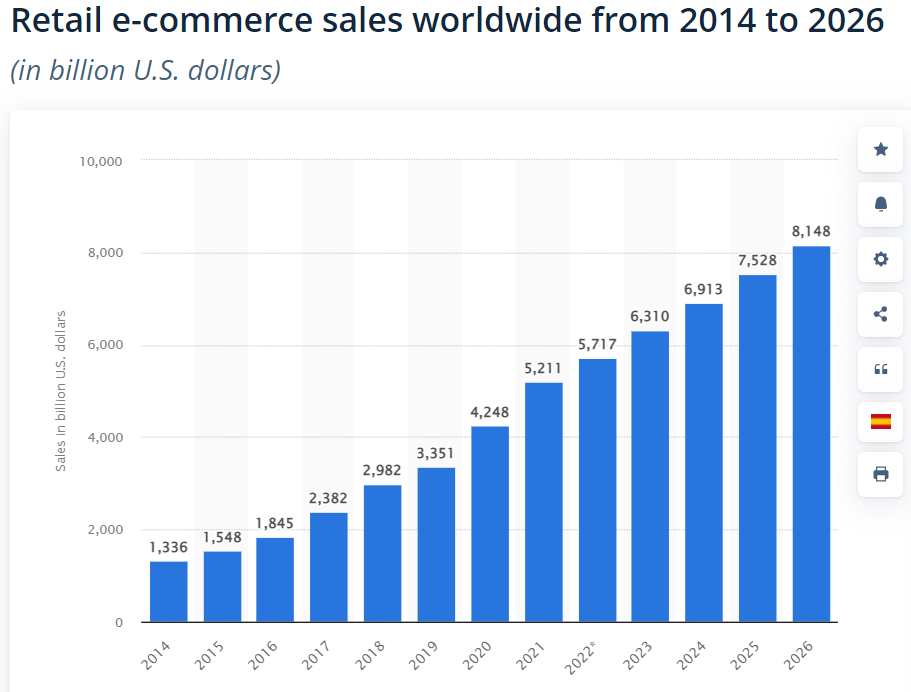 ecommerce app