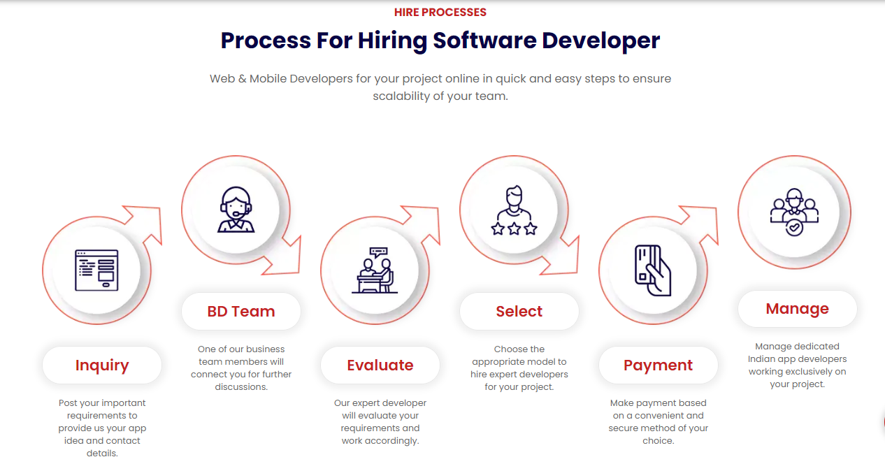 Hire software developer