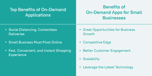 on-demand apps