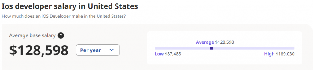 Ios-developer-salary-in-United-States