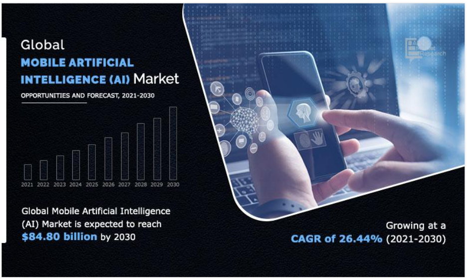 Artificial Intelligence in Mobile App Development