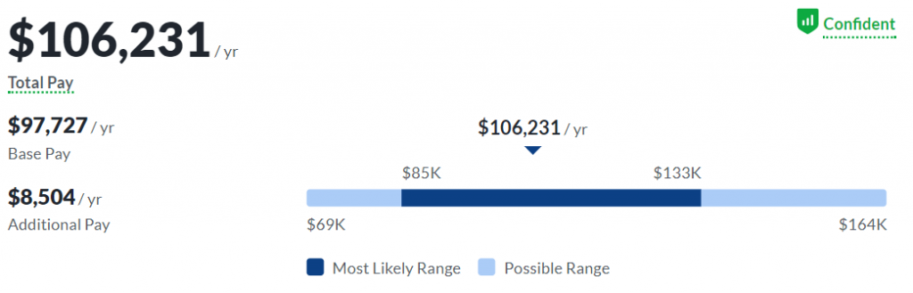 Salary-Ios-Developer