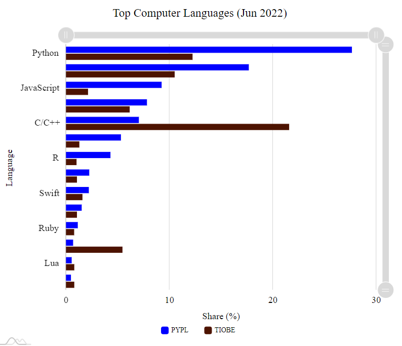 cost to hire python developer