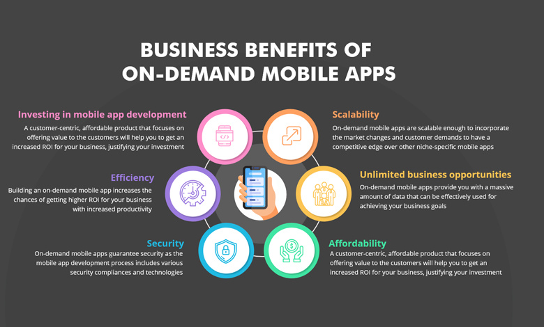 on-demand business apps
