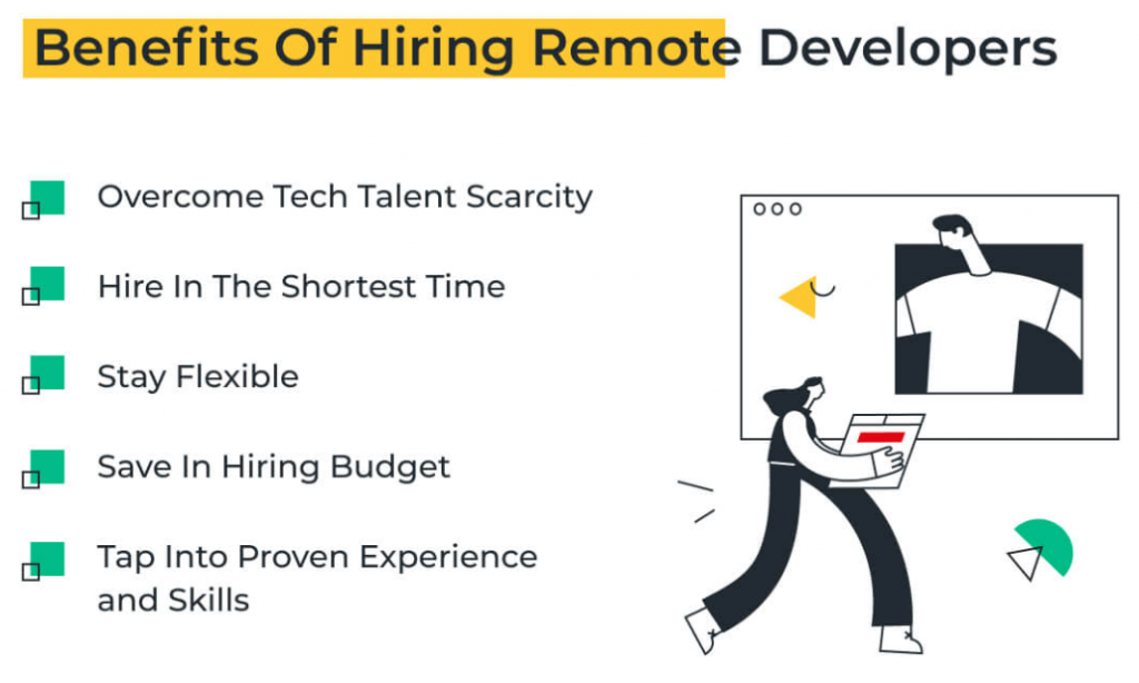 cost to hire python developer