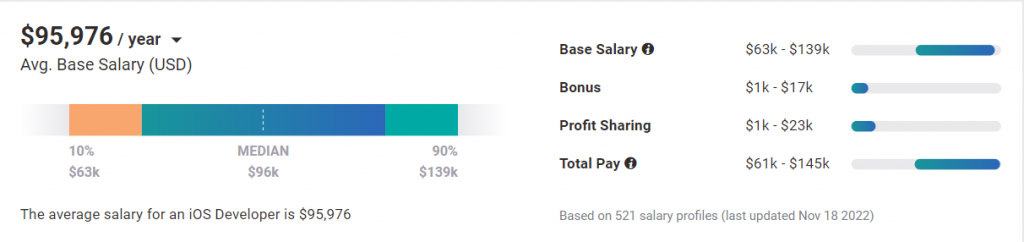 iOS-Developer-Salary-PayScale