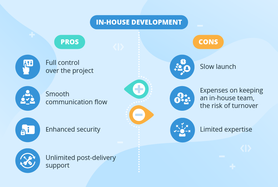 Critical Tips to Calculate Cost to Hire Java Developer 4 Cost to hire Java developer