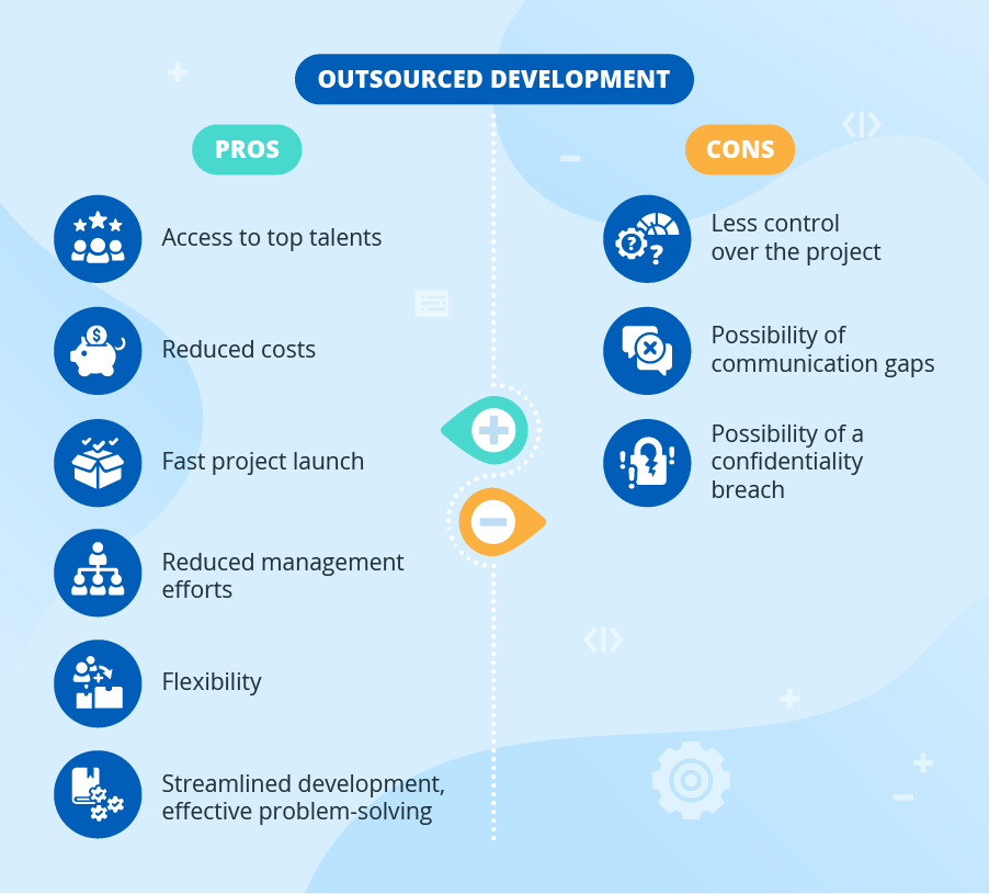 Critical Tips to Calculate Cost to Hire Java Developer 5 Cost to hire Java developer