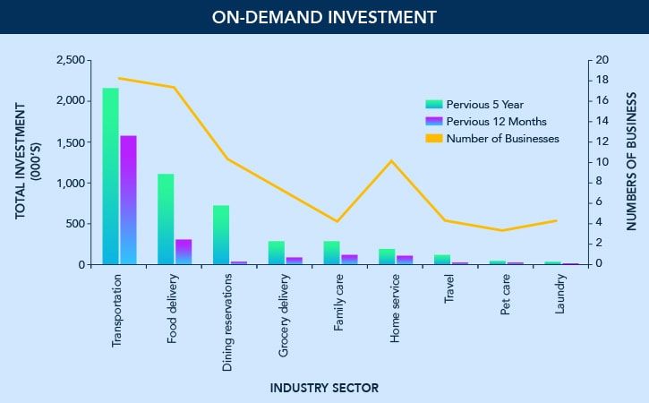 on-demand economy