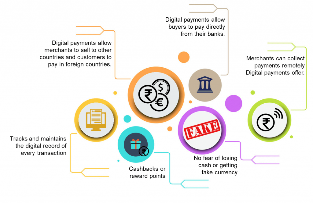 Mobile Payments