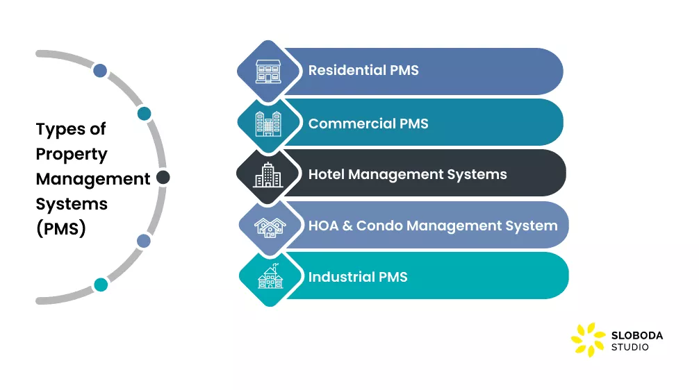 Build a Property Management App