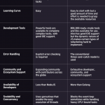 node js vs golang