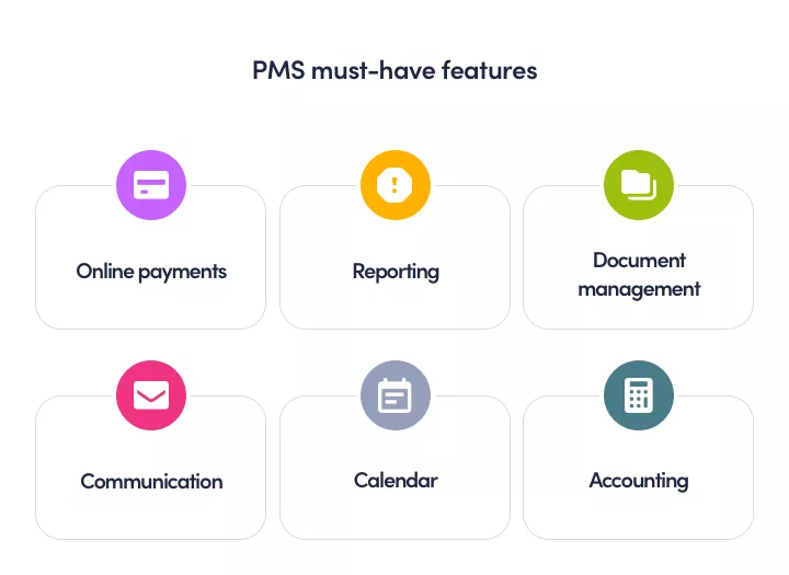 The Must Have Features of Property Management App 1 Create a Property Management App: Its Costs, Features, Tech-Stack, and Business Model