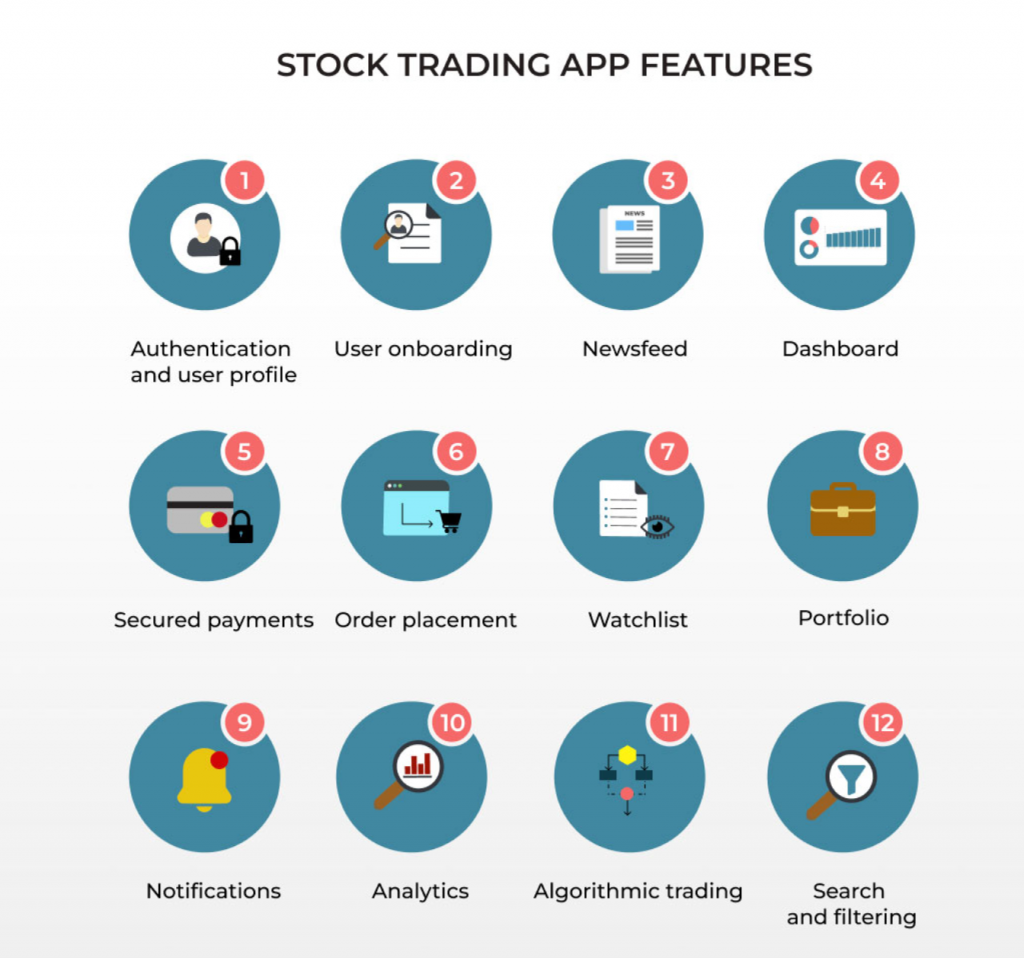 Create a Trading App