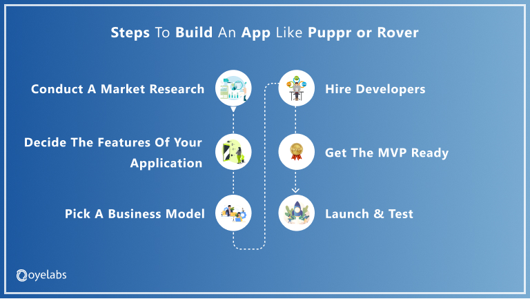 create an app like Rover