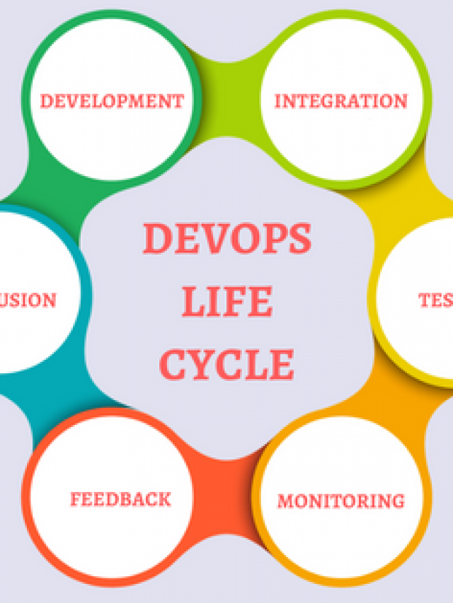 Phases Of DevOps Lifecycle