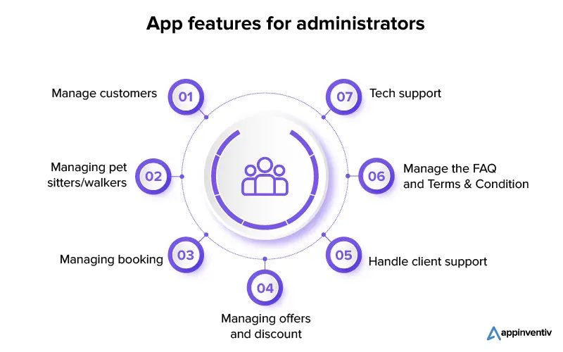 create an app like Rover