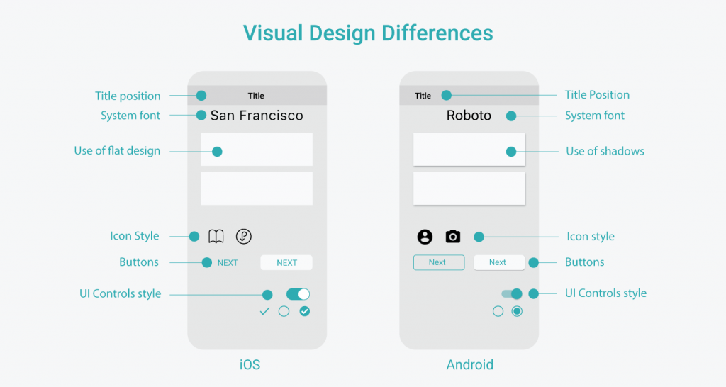 Designing Intuitive User Interfaces on Android