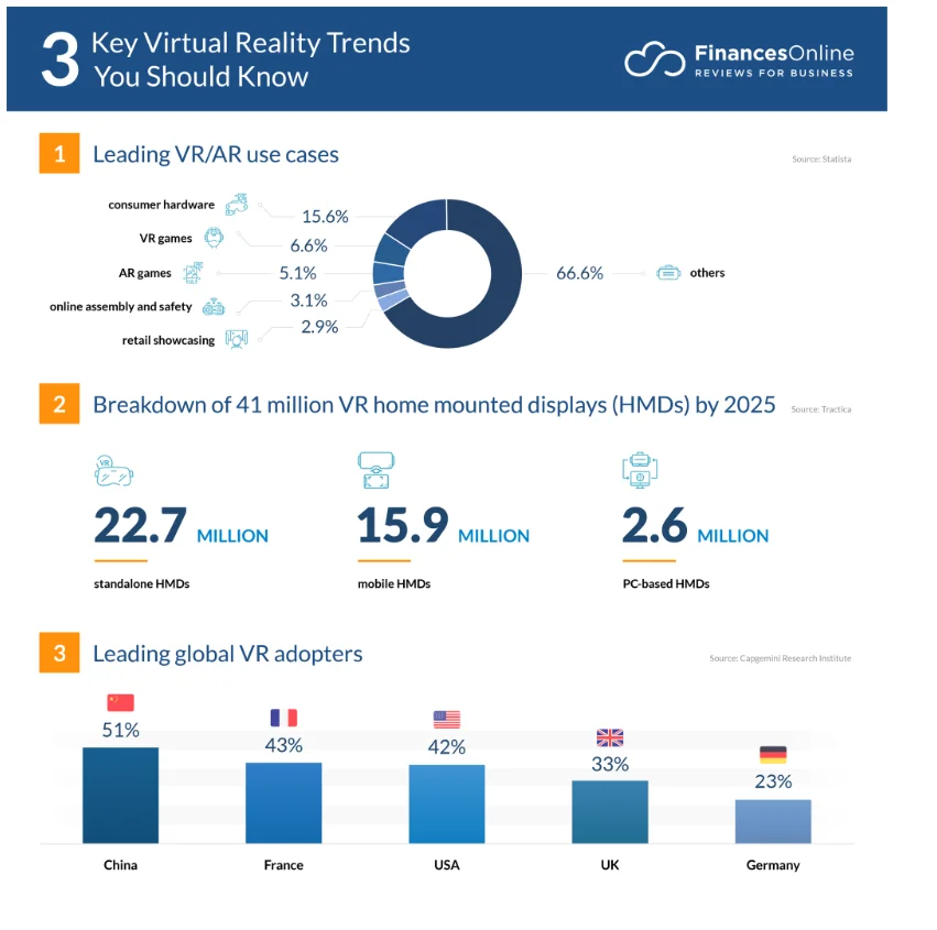 Top Software Development Trends software development trends
